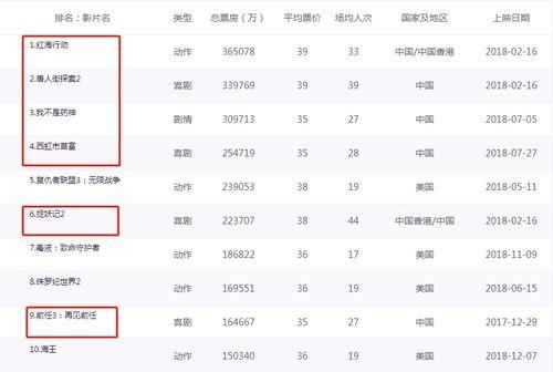 国产在线2018,回顾中国网络影视产业的蓬勃发展